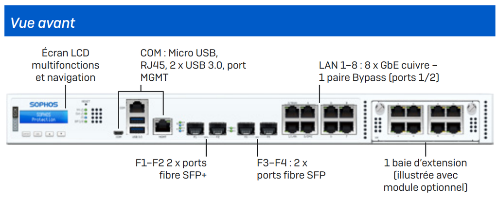 Sophos série XGS - 1U : Périphérie distribuée XGS 3100